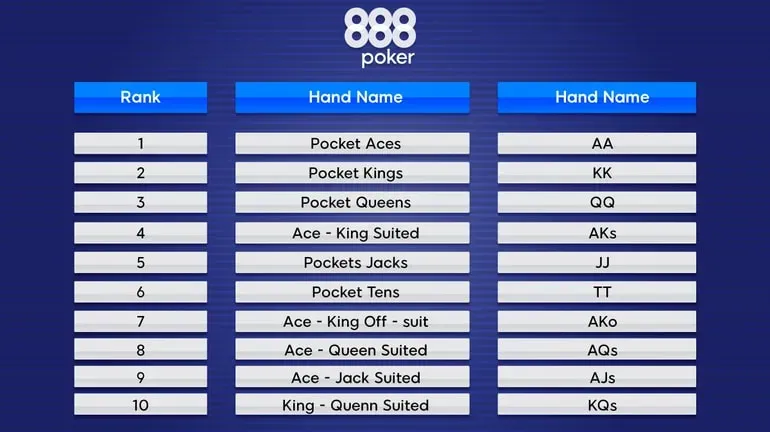 Top 10 Starting Hands in Texas Hold’em
